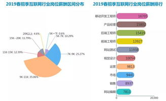 從互聯網外企時代遠去，看華為極限生存事件對網絡技術開發校招的影響