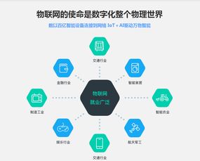 物聯(lián)網(wǎng)開發(fā)實(shí)戰(zhàn) 掌握STM32與NB-IoT技術(shù)，探索OpenEdv開源資源