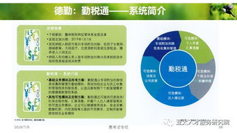 人力資源服務(wù)產(chǎn)品創(chuàng)變和體系創(chuàng)建 4