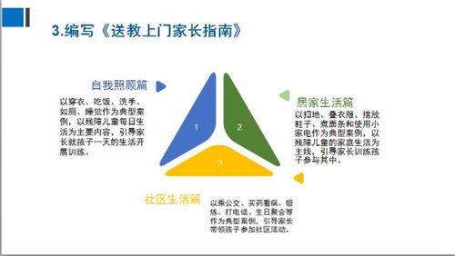 全國義務(wù)教育送教 康 上門專題研討會精彩繼續(xù) 二 知名特校亮相,展示成果,分享經(jīng)驗,呼吁完善配套政策