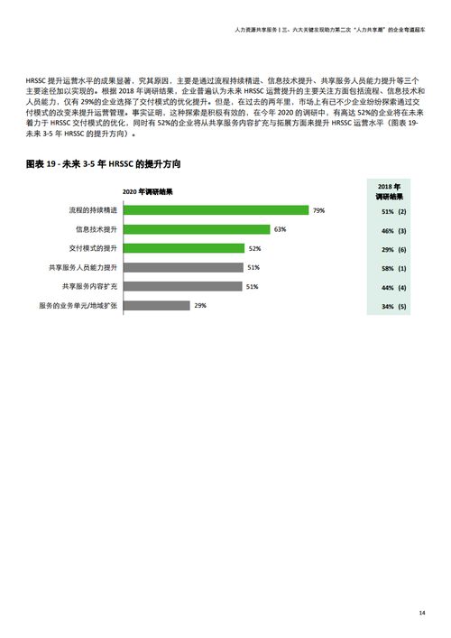 2020年德勤中國人力資源共享服務調研報告解讀 人才中介服務的新角色與價值重塑